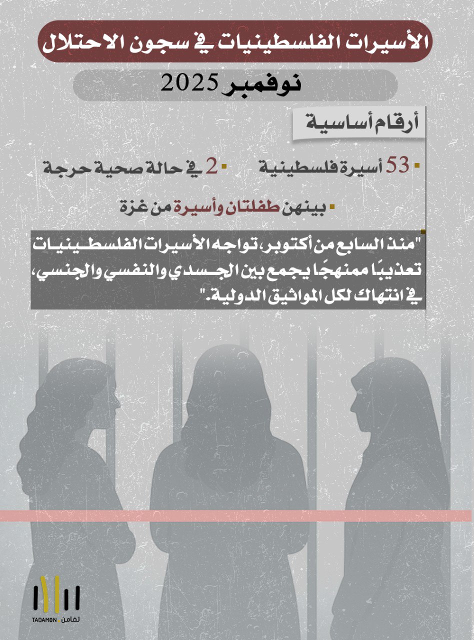 الانتهاكات الموجّهة ضد الأسيرات الفلسطينيات